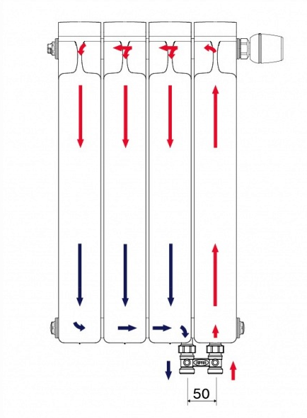 Схема движения теплоносителя в радиаторе Rifar Monolit Ventil 300 (16 секций, нижнее правое подключение)